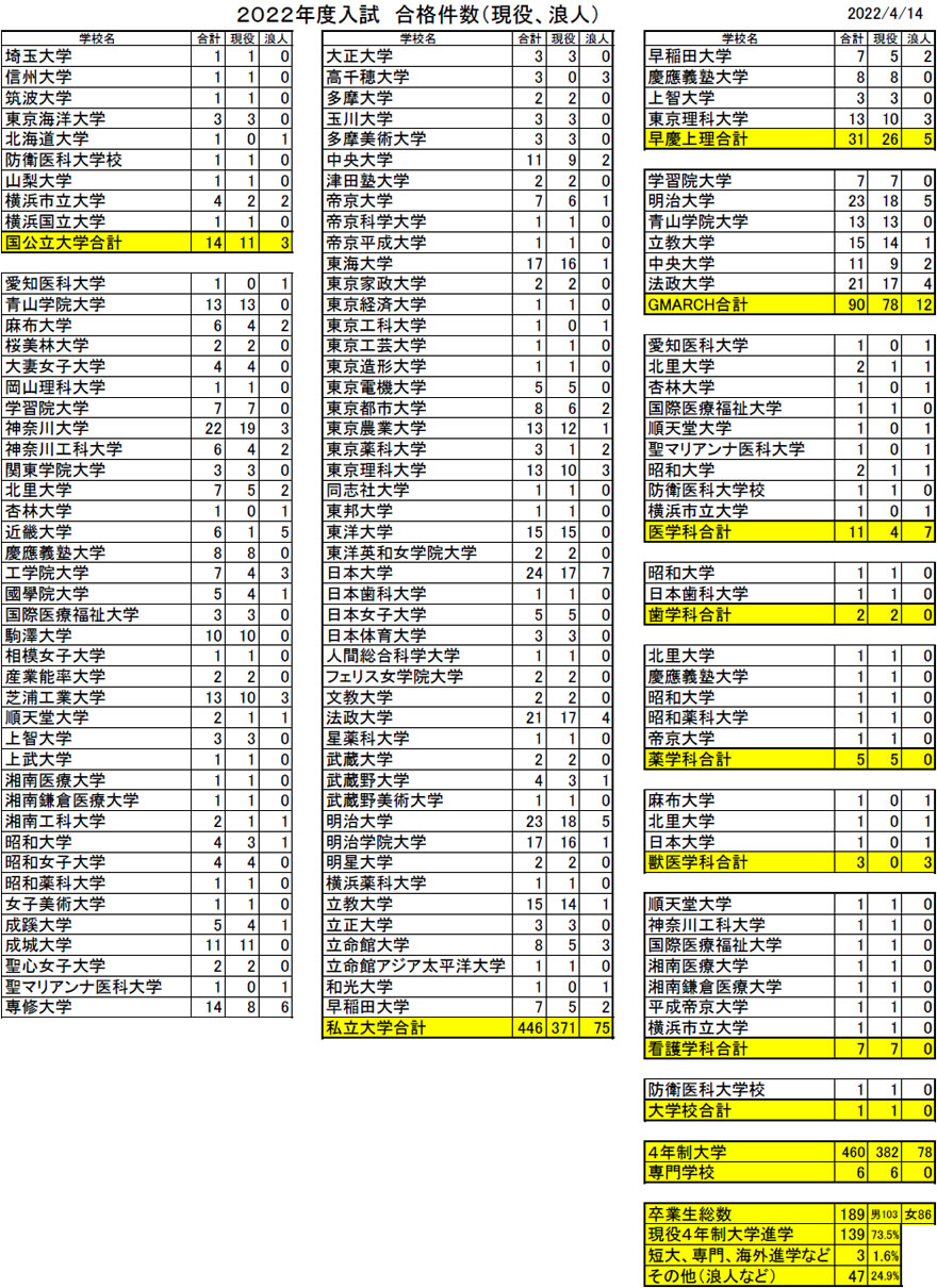 独特な店 湘南学園中学校 5年間入試と研究 noithatchungcu.com.vn